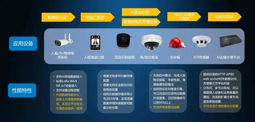 深圳神目發布AIoT開發中臺 賦能系統集成商，加速萬物智聯時代