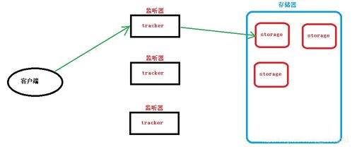 Go語言微服務項目高級篇 上傳頭像、房屋信息管理、簡單Shell與信息系統集成實踐